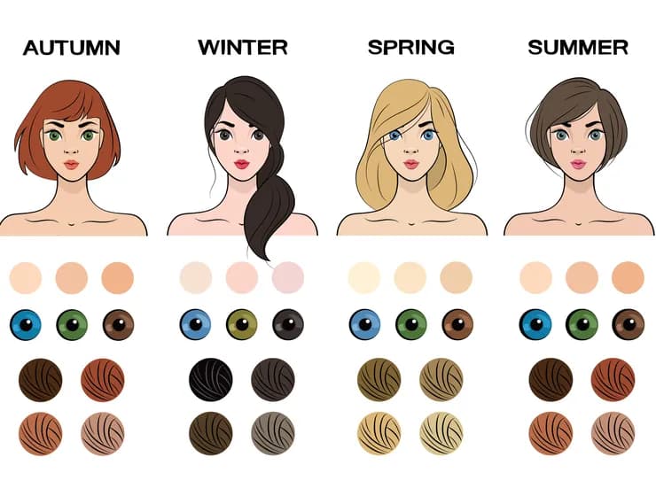 Jaki typ urody pasuje do Ciebie? Odkryj swój idealny styl kolorów